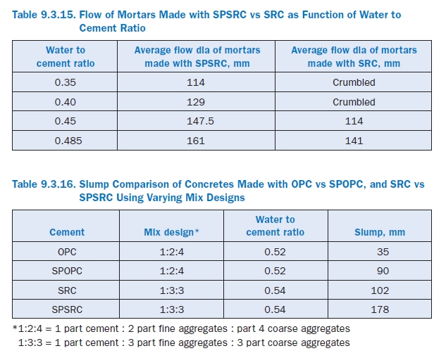 Handbook Of Polymer Modified Concrete And Mortar Pdf