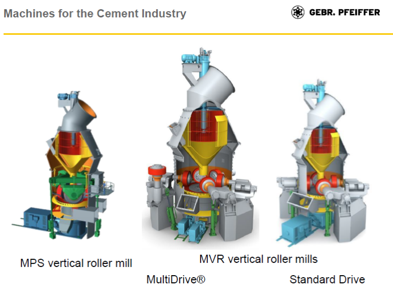 Select your Favorite Type of 7 Different types of Vertical Mill