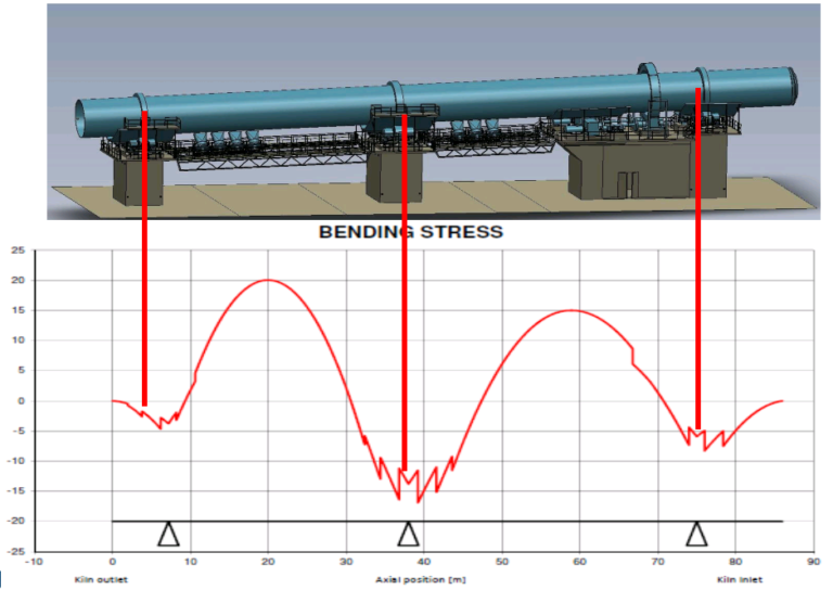 Catastrophic Problems of Kiln and the solution INFINITY