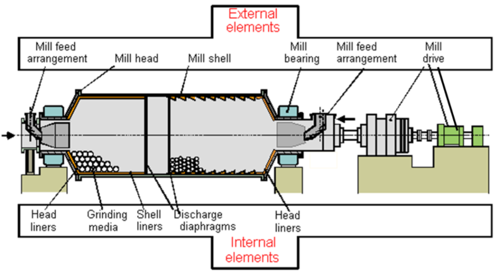 Finish grinding INFINITY FOR CEMENT EQUIPMENT