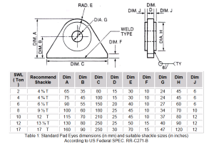 Standard padeyes dimensions