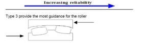Spherical roller bearing configuration