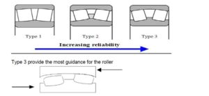 Spherical roller bearing configuration