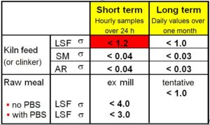 Characteristics for product uniformity and goals for excellence