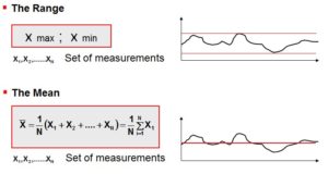 Interpretation of Product Uniformity (1)