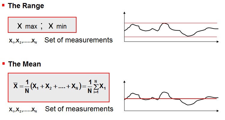 Interpretation of Product Uniformity (1) 