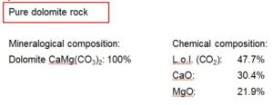 Pure dolomite rock Mineralogical composition: Chemical composition: Dolomite CaMg(CO3)2: 100% L.o.l. (CO2): 47.7% CaO: 30.4% MgO: 21.9%