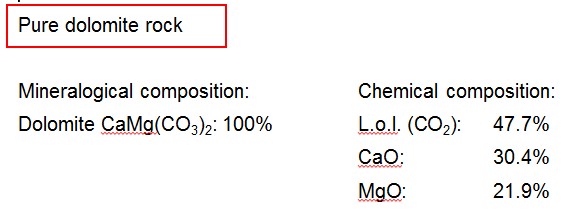 Pure dolomite rock Mineralogical composition: Chemical composition: Dolomite CaMg(CO3)2: 100% L.o.l. (CO2): 47.7% CaO: 30.4% MgO: 21.9%