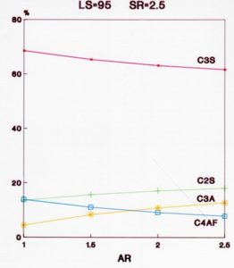 Clinker Minerals as Function of AR