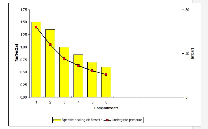 Figure 10: Cooling air flow distribution (example)