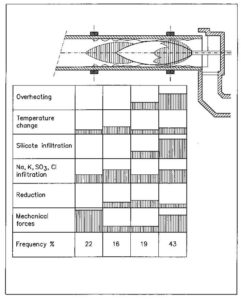 Location as indicator