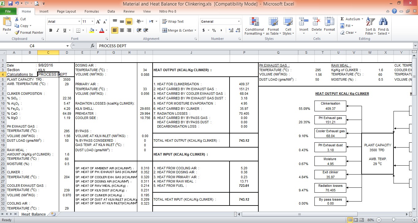 Material and Heat Balance for Clinkering