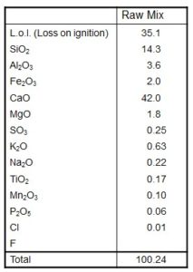 L.o.I. (Loss on ignition) SiO2 Al2O3 Fe2O3 CaO MgO SO3 K2O Na2O TiO2 Mn2O3 P2O5 Cl F