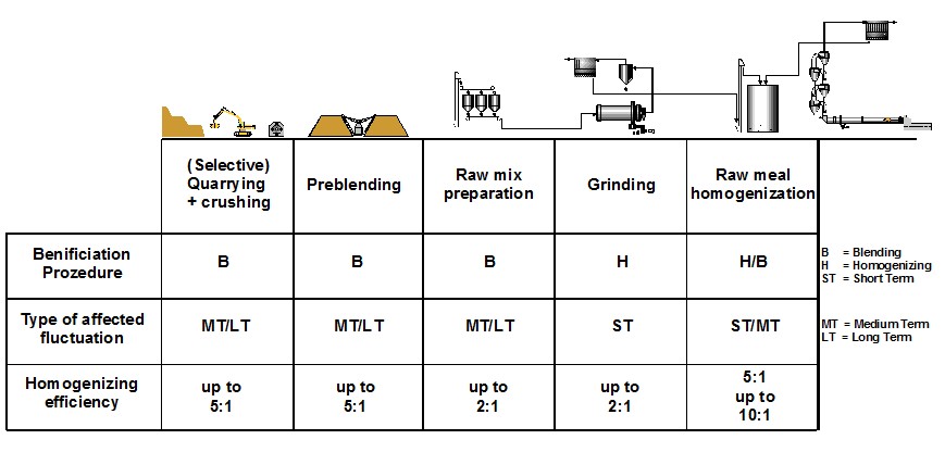 Related Beneficiation Effects