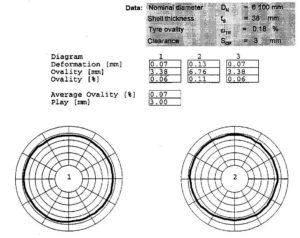 Shell ovality . alignment as indicator