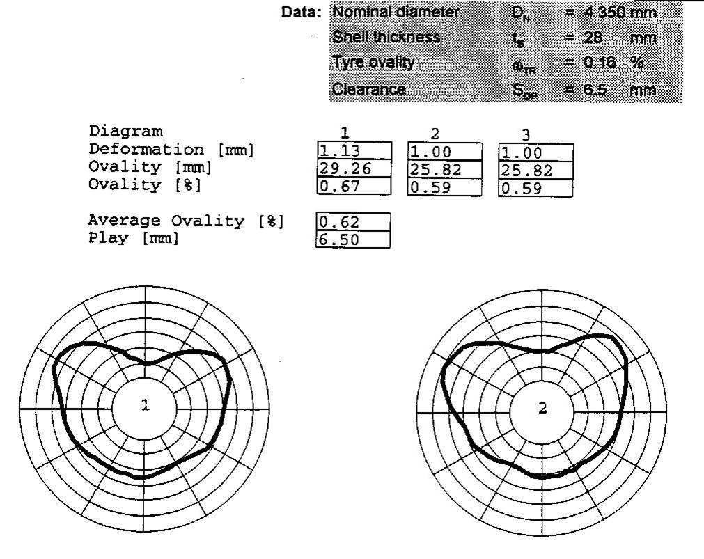 Shell ovality . alignment as indicator22