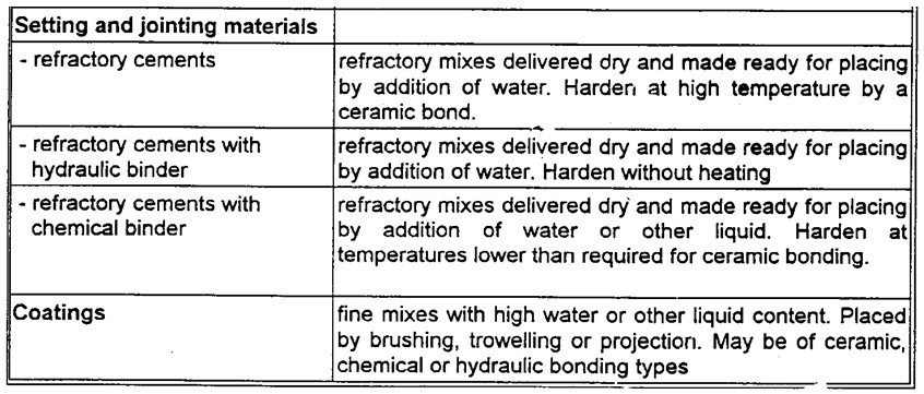 Unshaped Refractories11