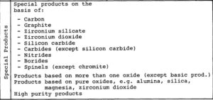 Refractories – Chemical Classification