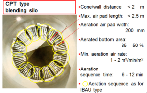 CPT type blending silo