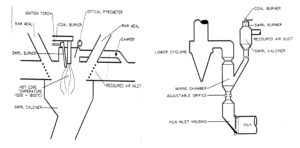 Calciners with Precombustion Chambers I