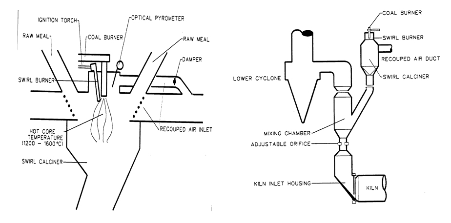 Calciners with Precombustion Chambers I