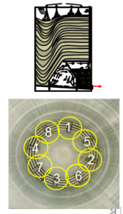 Continuous Blending Silo Measures