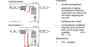 Dilution of Kiln Dust