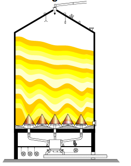 FLS-CF type blending silo