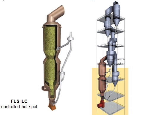 FLS ILC controlled hot spot