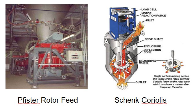 Pfister Rotor Feed - Schenk Coriolis