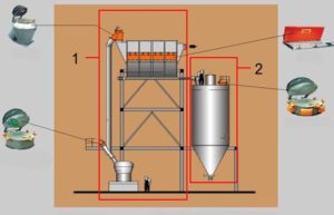 Simplified Coal System