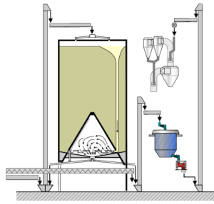 System Arrangement