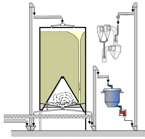 System Arrangement