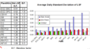 b f blending factor