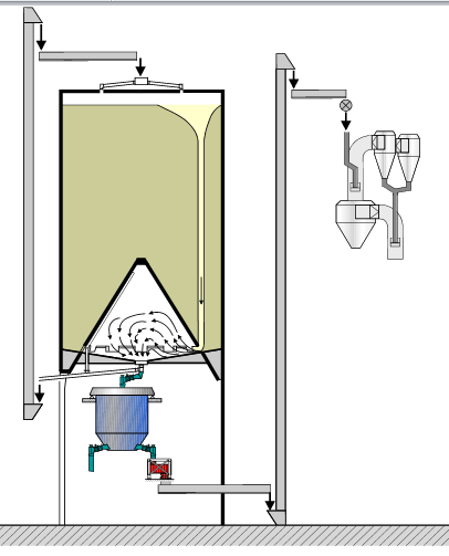 below elevated Silo