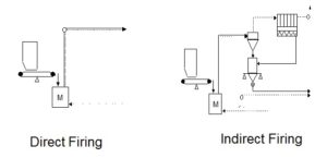 coal direct file - coal indirect file