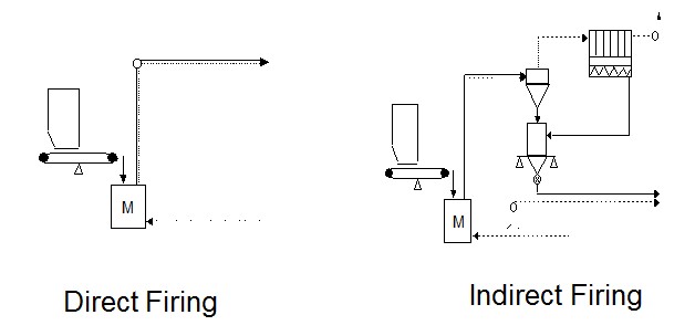 coal direct file - coal indirect file