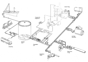coal handling steps