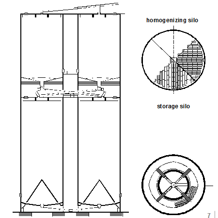 homogenizing silo - storage silo