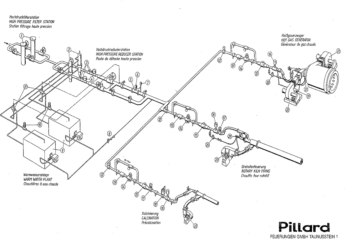 natural gas handling steps