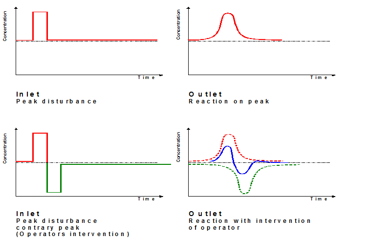 peak step type compositional fluctuations