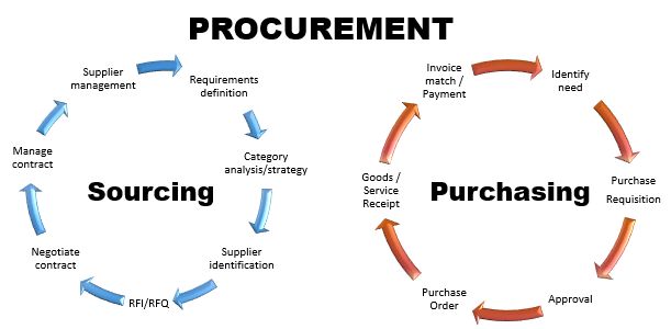 Procument Purchasing INFINITY FOR CEMENT EQUIPMENT