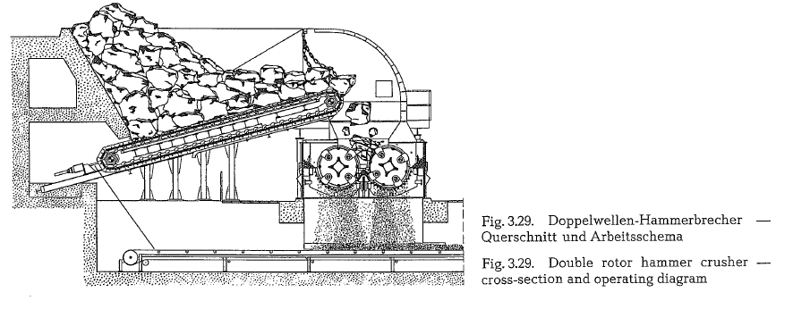 Double rotor hammer crusher cross-section and operating diagram