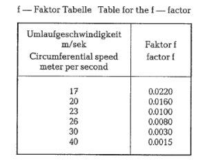 factor