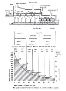 air and temperature conditions in a grate cooler