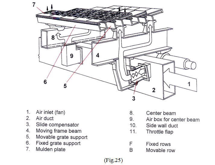 air bean technology