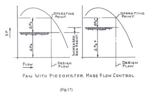 fan with piezometer mass flow control