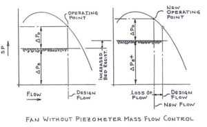 fan without piezometer mass flow control