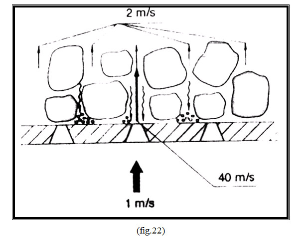 grate cooler problems