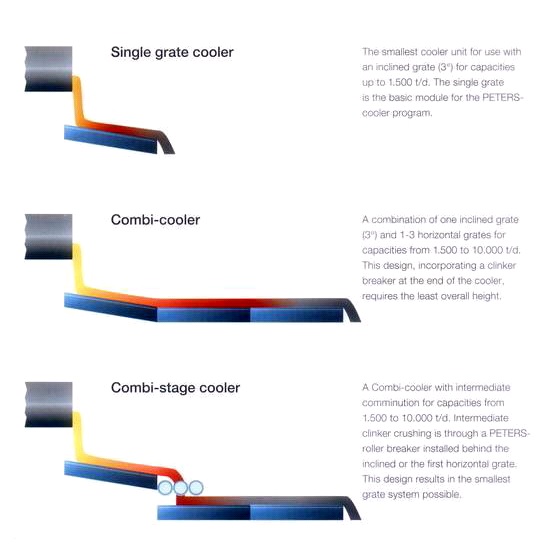 grate cooler types